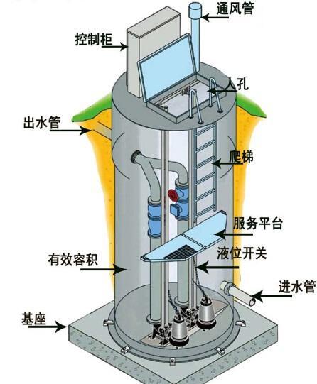 九江一体化污水提升泵内部结构图